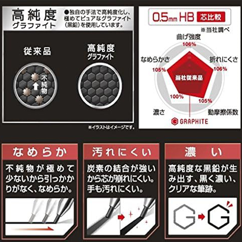 ไส้ดินสอกดไนโอ๊กซ์ กราไฟต์ คุณ - Mechanical Pencil Lead บทวิจารณ์และราคา
